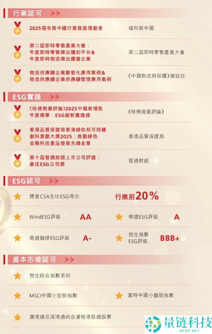 顺丰同城 2025 年度 ESG 报告：AI+ 无人技术赋能，激活行业低碳生态
