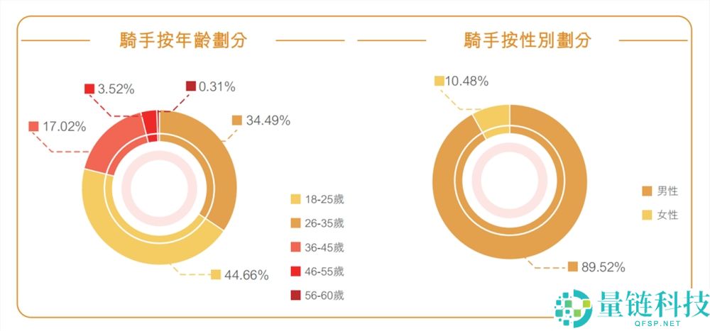 顺丰同城 2025 年度 ESG 报告：AI+ 无人技术赋能，激活行业低碳生态