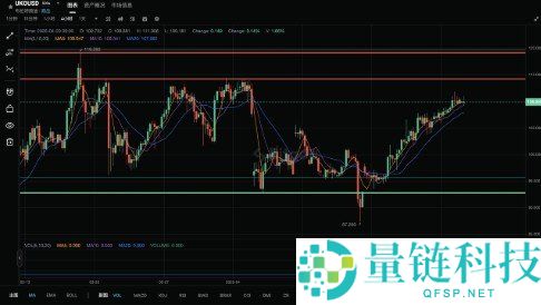 阿联酋 5 月退出 OPEC：中东战火重塑原油市场与交易前瞻
