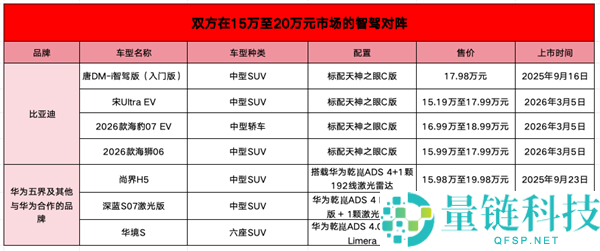 比亚迪对决华为：谁是智能驾驶领域的“凡尔登战役”？