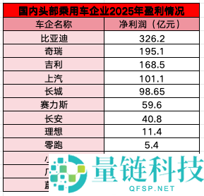 比亚迪对决华为：谁是智能驾驶领域的“凡尔登战役”？