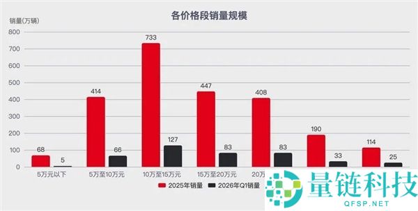 比亚迪对决华为：谁是智能驾驶领域的“凡尔登战役”？