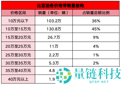 比亚迪对决华为：谁是智能驾驶领域的“凡尔登战役”？