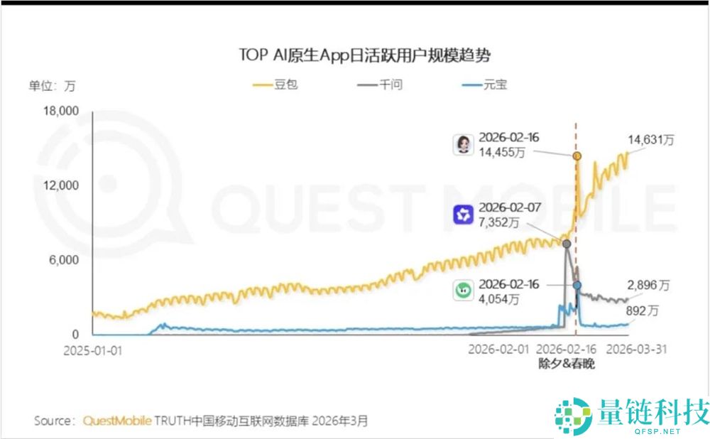 千问回归 Chatbot 本质：智能对话助手的未来演进