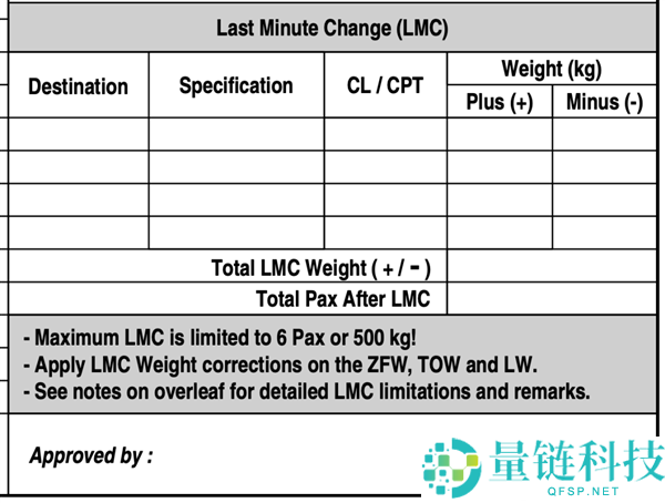 飞机为何提前 40 分钟停止值机？揭秘背后原因与乘机攻略