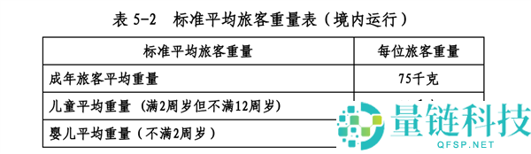 飞机为何提前 40 分钟停止值机？揭秘背后原因与乘机攻略