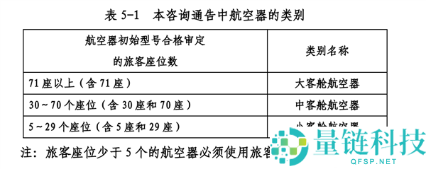飞机为何提前 40 分钟停止值机？揭秘背后原因与乘机攻略