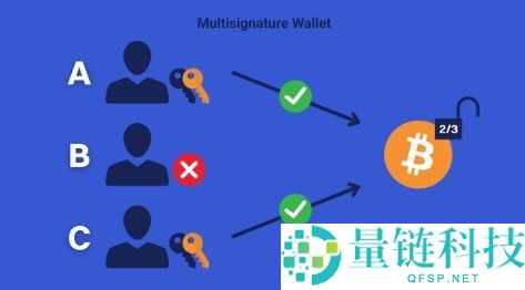 比特币多重签名钱包详解：安全存储进阶指南