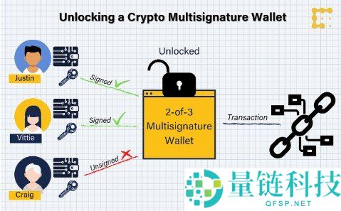 比特币多重签名钱包详解：安全存储进阶指南