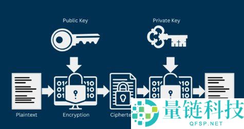 比特币钱包是什么？2024 最新存储与使用完整指南