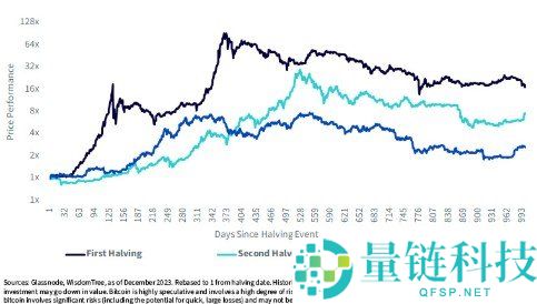 现货比特币 ETF 全解析：突破监管壁垒，开启主流投资新通道