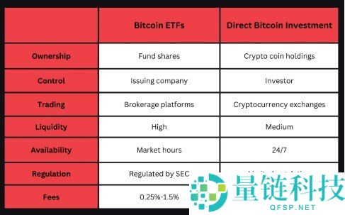 现货比特币 ETF 全解析：突破监管壁垒，开启主流投资新通道