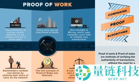 比特币工作量证明 (PoW) 详解：区块链共识机制的安全基石