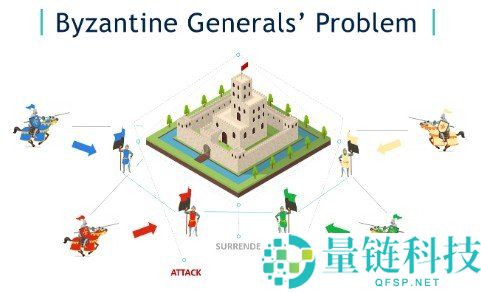 比特币工作量证明 (PoW) 详解：区块链共识机制的安全基石
