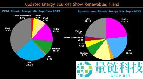 比特币工作量证明 (PoW) 详解：区块链共识机制的安全基石