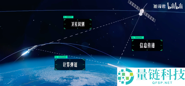 天价造反导系统为何仍像赌博？揭秘导弹拦截背后的真相