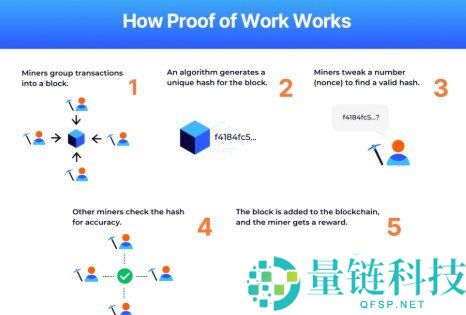 中本聪共识详解：比特币如何借工作量证明与最长链规则构建去中心化信任