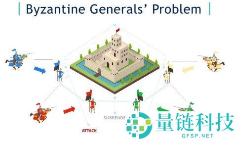 中本聪共识详解：比特币如何借工作量证明与最长链规则构建去中心化信任