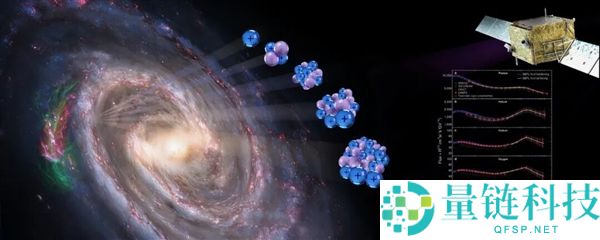 在轨 10 年！“悟空”卫星破解宇宙射线加速之谜