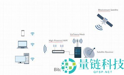 使用 Blockstream 卫星搭建抗审查比特币全节点完整指南