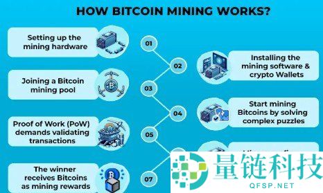 比特币挖矿完全指南：从原理到实战，深度解析比特币诞生与盈利策略