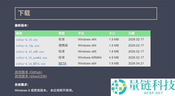 五一装机指南：深度评测 Rufus 4.14 Beta 版系统制作工具