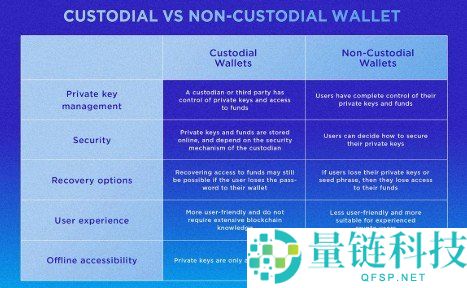 2026 加密货币自托管完整指南：不是你的钥匙，就不是你的币