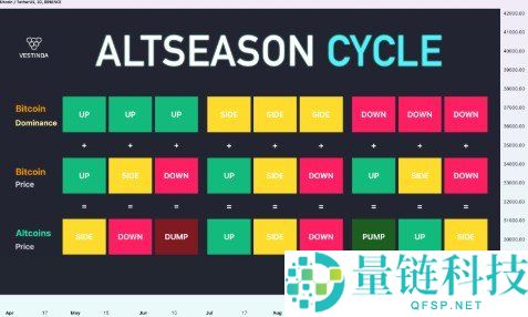 2026 山寨币季节前瞻：比特币主导后 Altcoin 爆发机遇深度解析