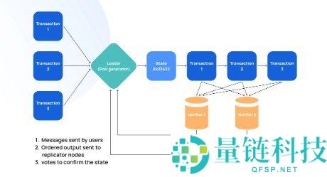 2026 山寨币季节前瞻：比特币主导后 Altcoin 爆发机遇深度解析