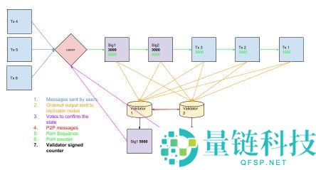 Solana 是什么？2025 高性能区块链新手入门完整指南