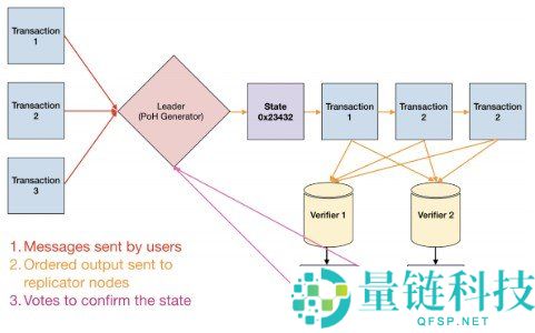 Solana 是什么？2025 高性能区块链新手入门完整指南