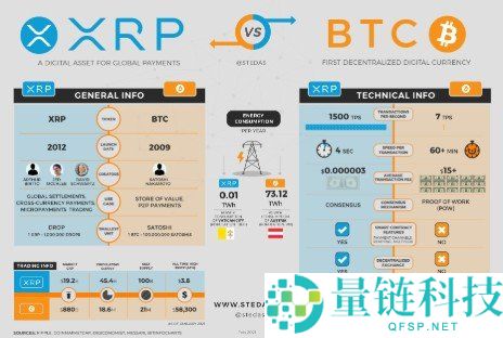 XRP 是什么币？2026 年最新价格预测与新手入门全指南