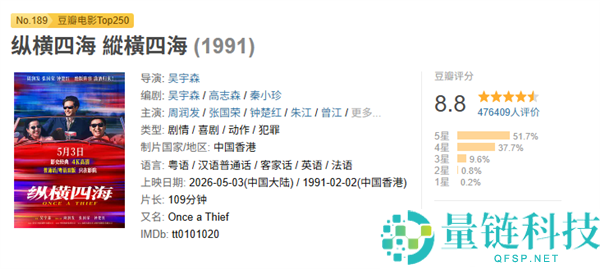 《纵横四海》4K 修复版边疆首映：时隔 35 年张国荣周润发绝版阵容重现