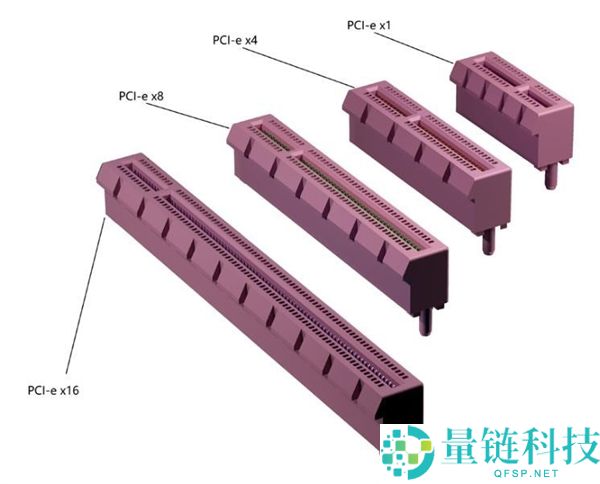 主板 PCI-E 插槽区别详解：一文读懂版本、带宽与性能差异
