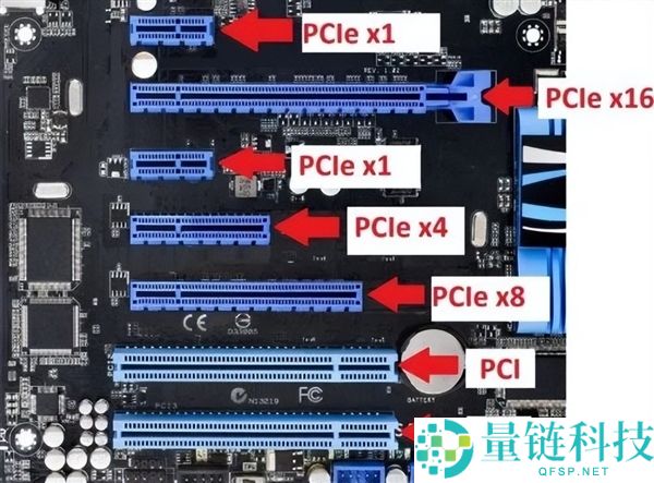 主板 PCI-E 插槽区别详解：一文读懂版本、带宽与性能差异
