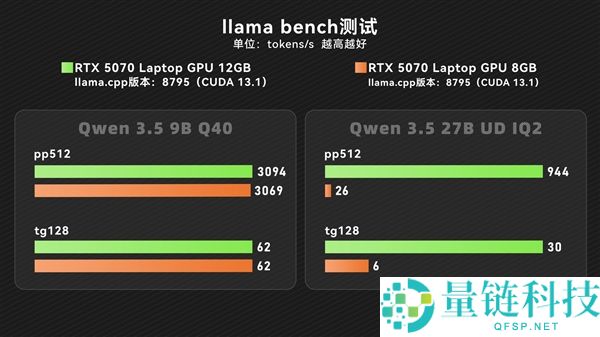 RTX 5070 12GB 版本发布：大显存性能解析与购买建议