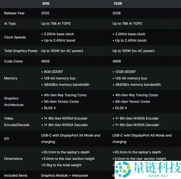 RTX 5070 12GB 版本发布：大显存性能解析与购买建议
