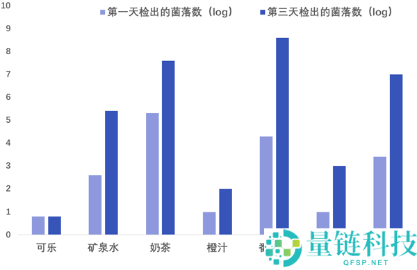警惕！这样喝饮料等于给水“接种”细菌，很多人还在做