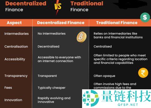 DeFi 是什么？详解去中心化金融如何引发传统金融的区块链革命