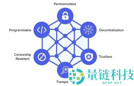 DeFi 是什么？详解去中心化金融如何引发传统金融的区块链革命