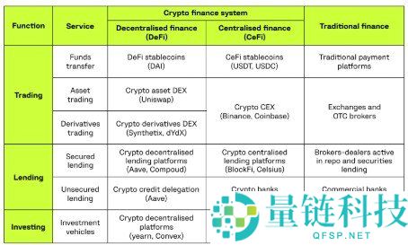 DeFi 是什么？详解去中心化金融如何引发传统金融的区块链革命