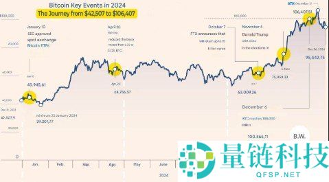 比特币（BTC）是什么？2026 新手入门指南：揭秘数字黄金的起源与投资