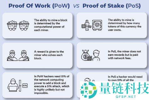 权益证明（PoS）详解：高效节能的区块链共识机制全解析