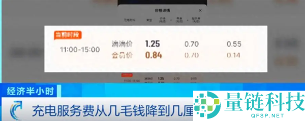 超 80% 充电桩运营商亏损：每度电净利仅 4 分，行业陷入生存危机