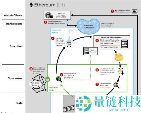 以太坊（ETH）是什么？深度解析可编程区块链之王