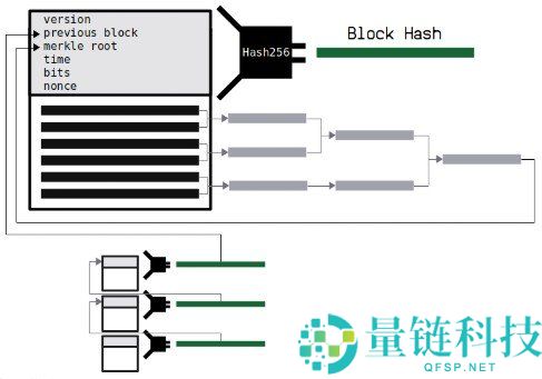 工作量证明（PoW）详解：揭秘区块链安全与挖矿核心机制