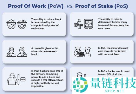 工作量证明（PoW）详解：揭秘区块链安全与挖矿核心机制