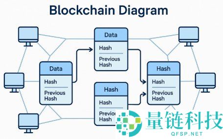 区块链与加密货币入门指南：核心概念详解