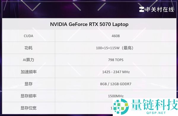 RTX 5070 移动版 12GB 加量不升级？深度解析与购买建议