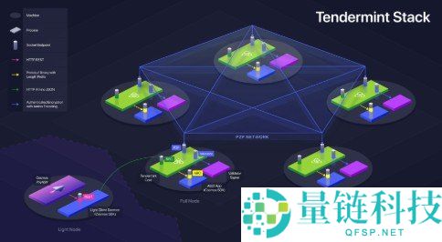 Cosmos (ATOM) 是什么？深度解析核心技术架构与生态